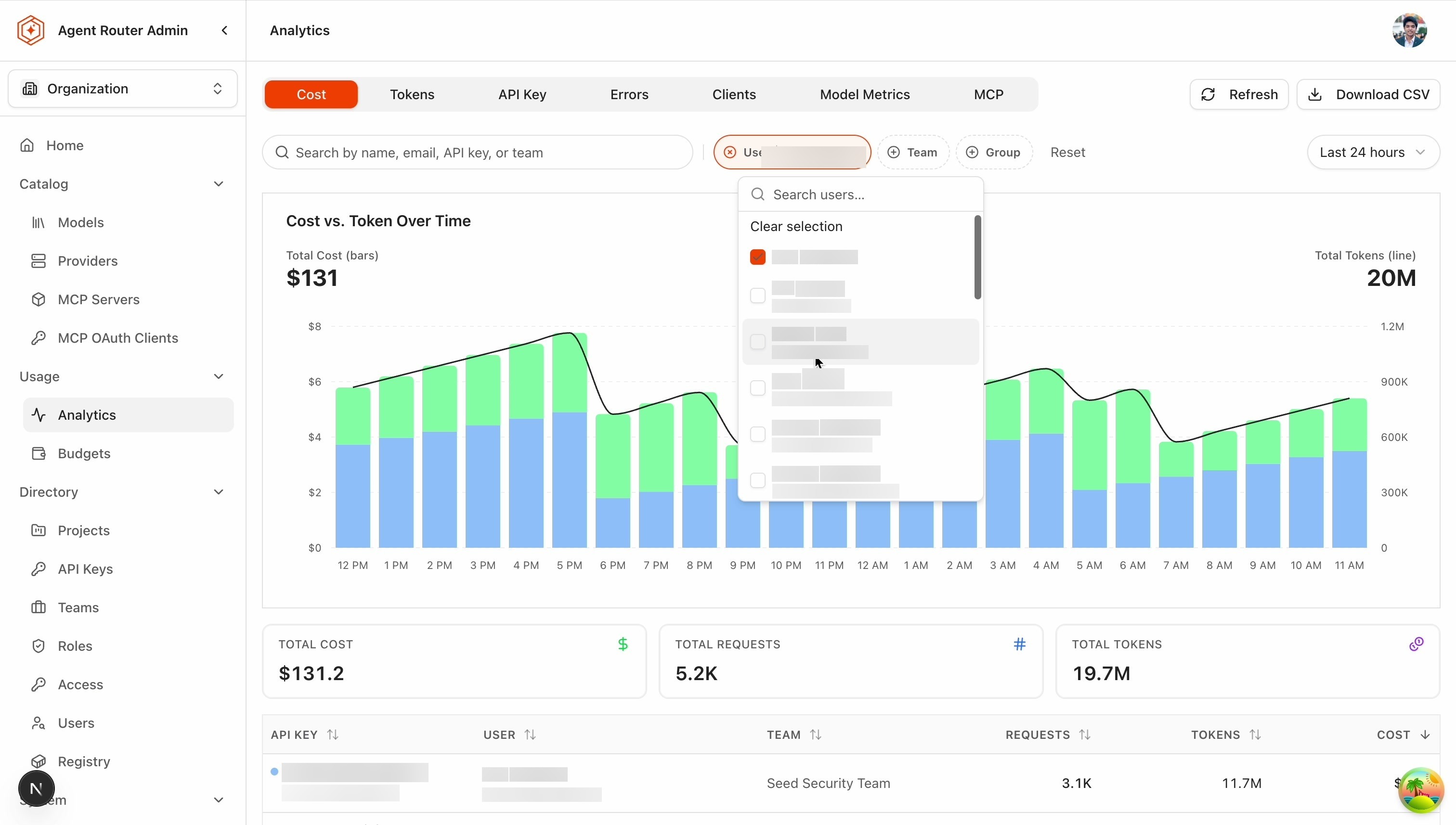 Multi-select User filter on Analytics