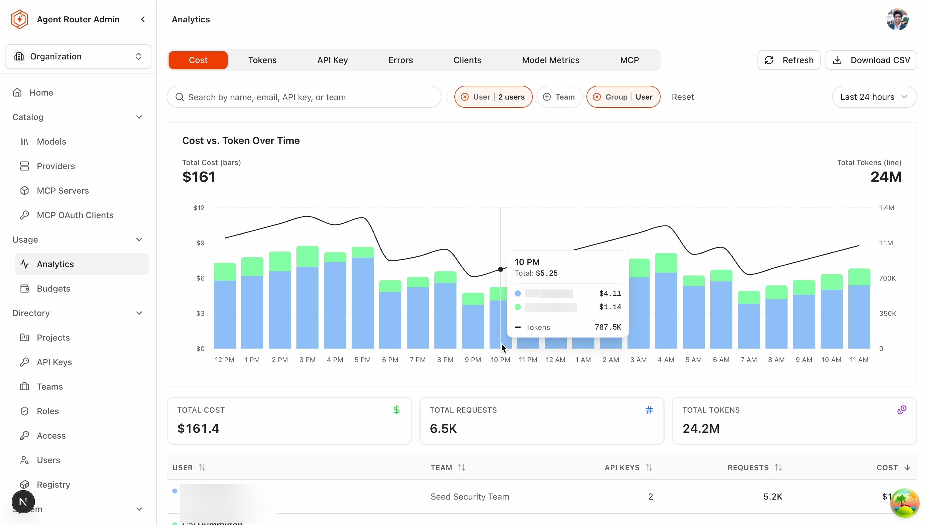 Two users compared on the Analytics cost chart