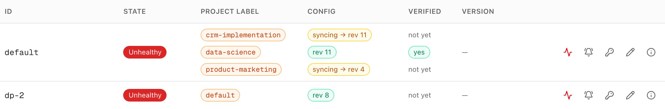 Data Planes list with the Project label, Config, and Verified columns