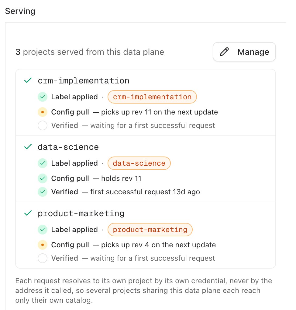 Serving section of the data plane pop-out with one project verified and two waiting for a first successful request