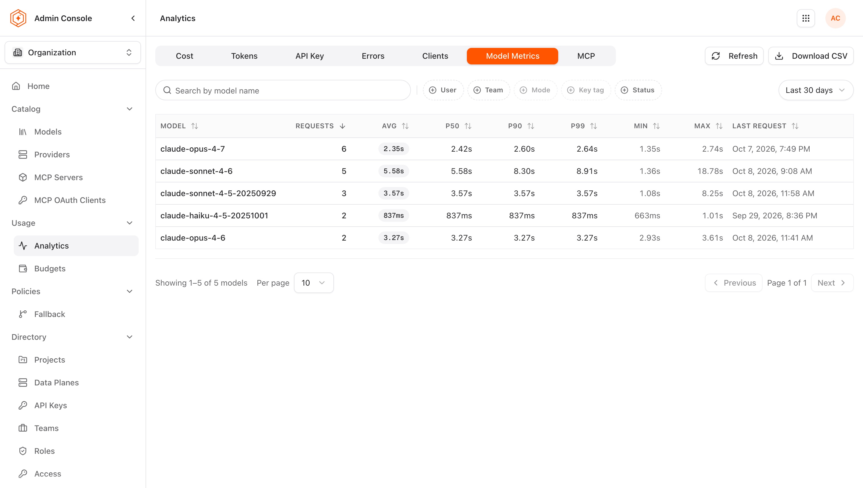 Model Metrics