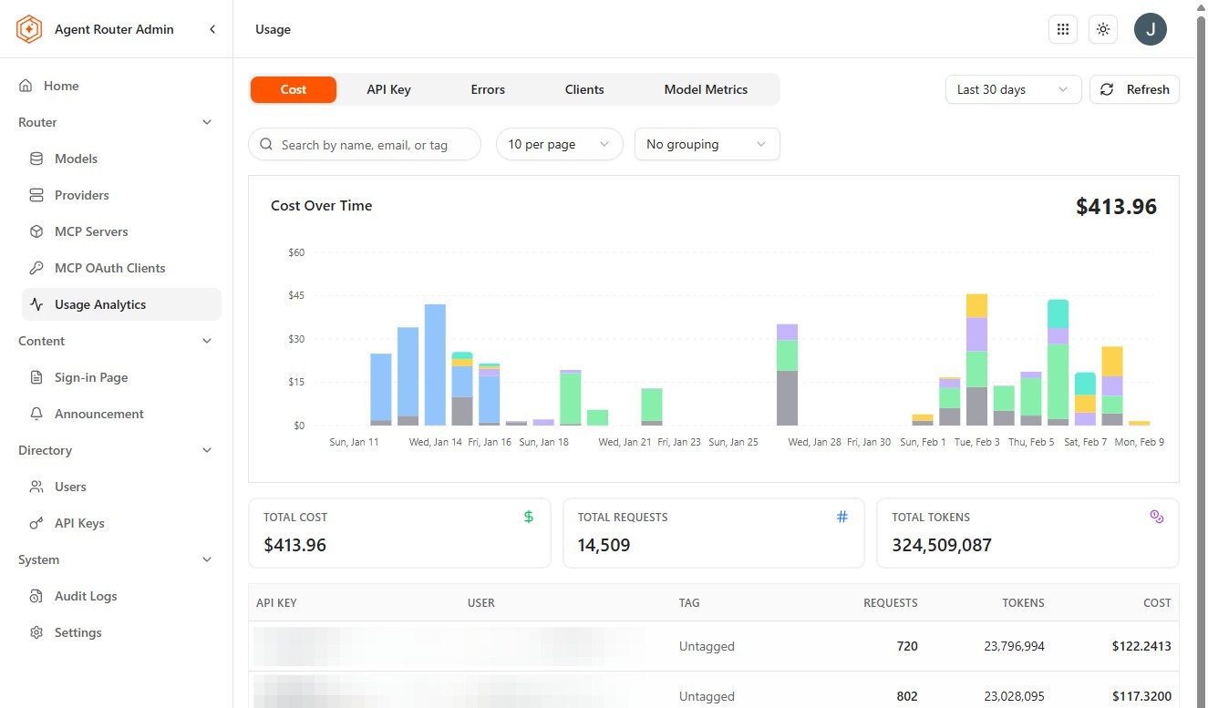 Model Metrics