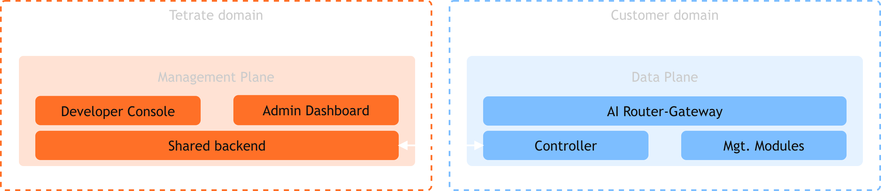 Docusaurus themed image