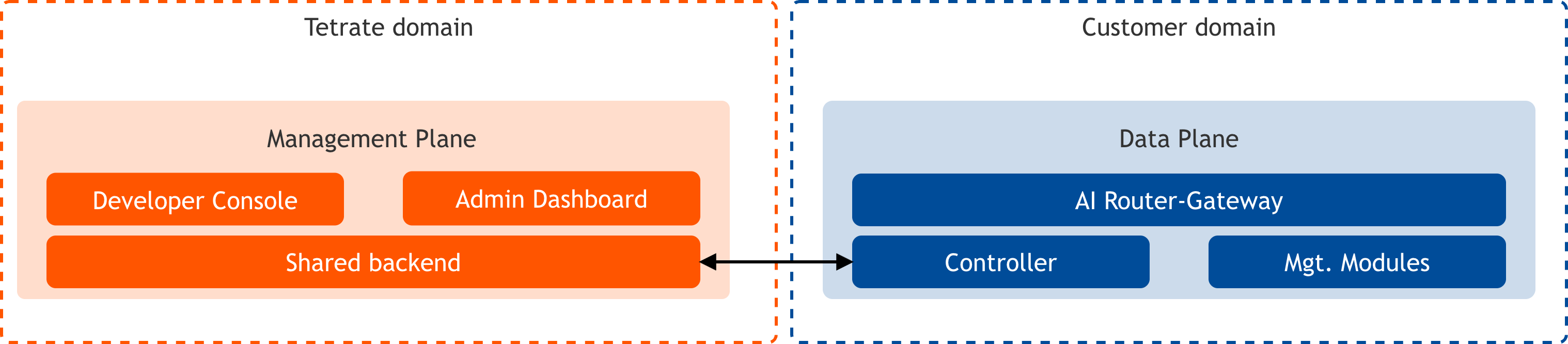 Docusaurus themed image